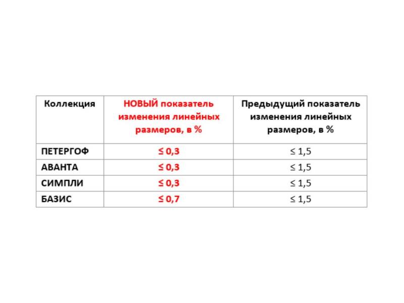 Стабильность размеров линолеума на ТЗИ основе (ТЕКСТУРА) доказана тестами.