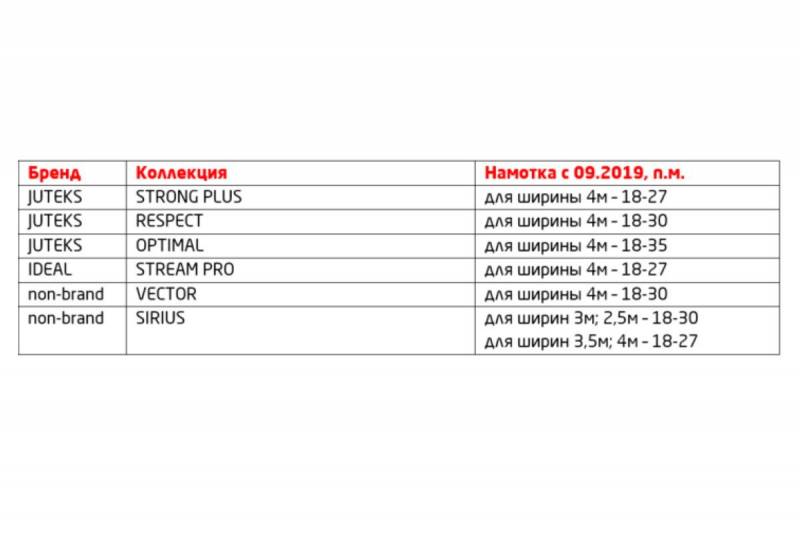 Меняем намотку линолеума JUTEKS-RUS